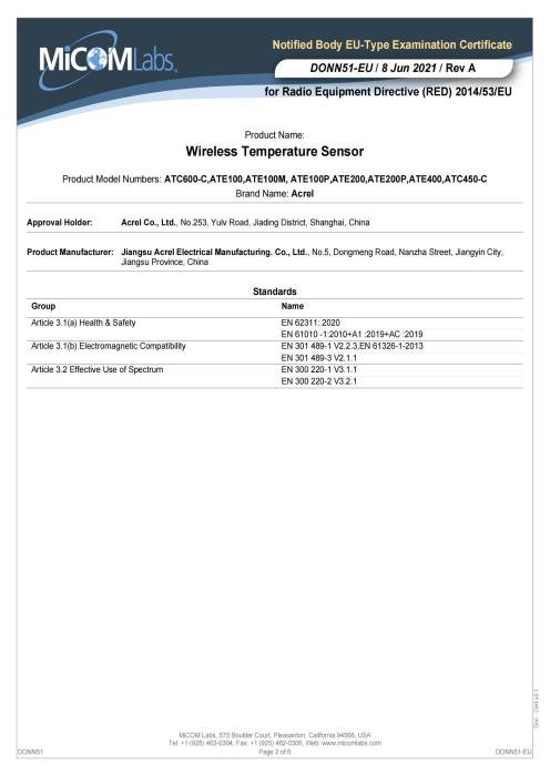 Wireless Temperature Display Device